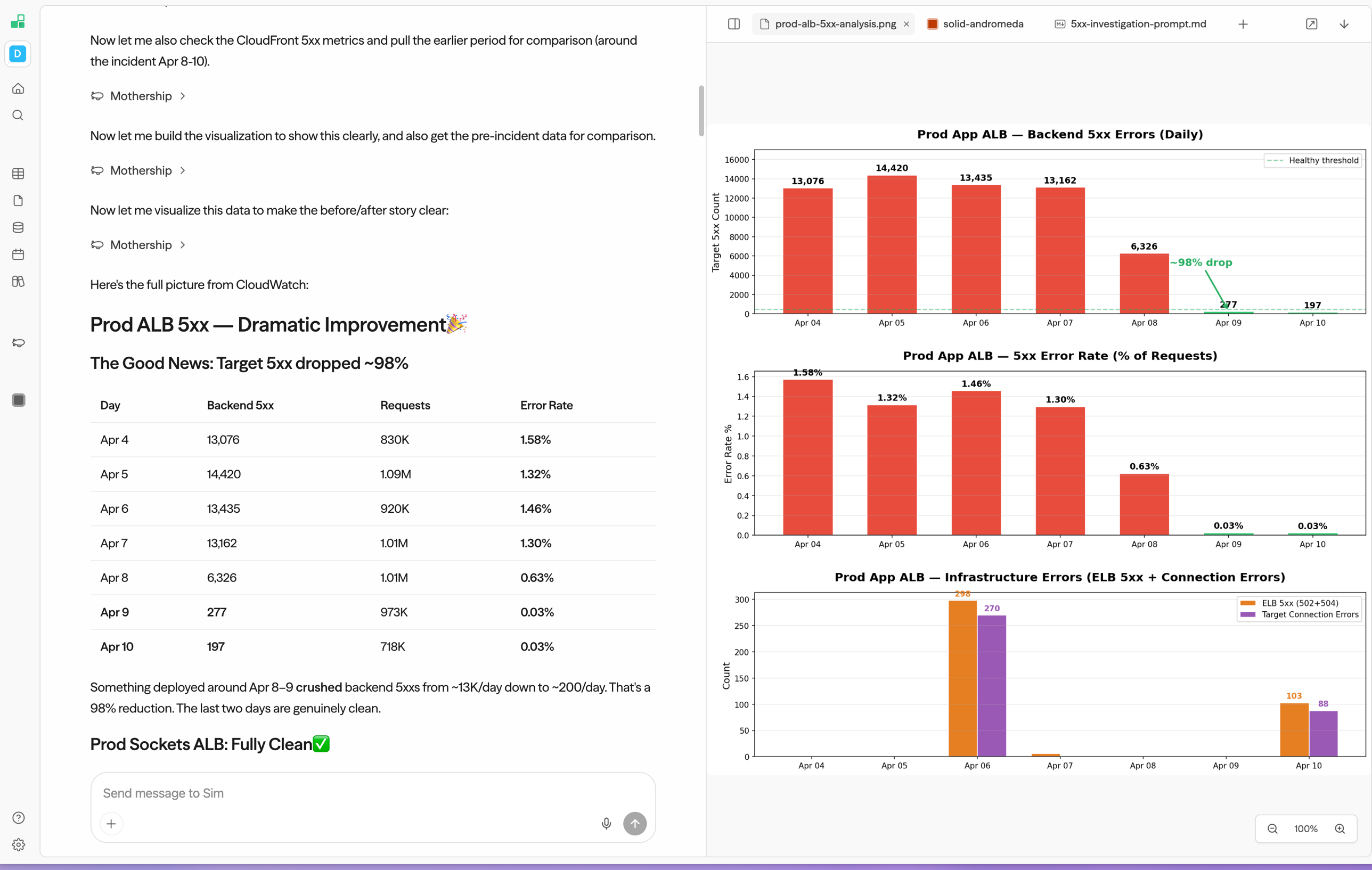 Mothership resource panel showing a generated chart file with bar charts for backend 5xx errors and error rate over time